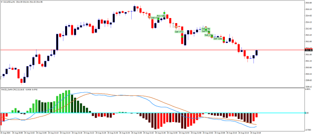 Click to Enlarge

Name: XAUUSD.aM1.png
Size: 16 KB