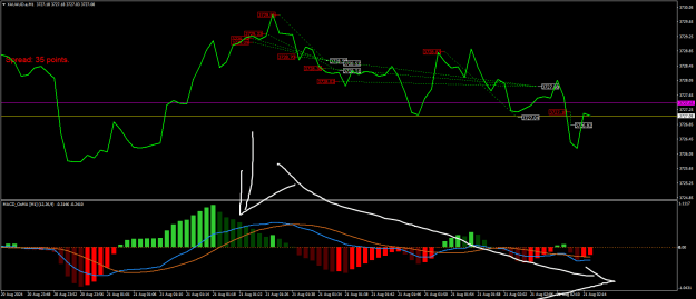 Click to Enlarge

Name: XAUAUD.aM1a.png
Size: 25 KB