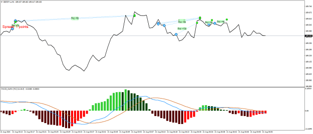 Click to Enlarge

Name: GBPJPY.aM1.png
Size: 20 KB