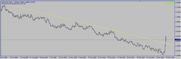 Click to Enlarge

Name: EURAUD Daily.jpg
Size: 66 KB