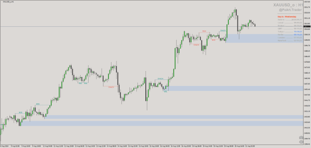 Click to Enlarge

Name: @FxArt.Trader_2024.08.21_094022_XAUUSD_o (H1).png
Size: 21 KB