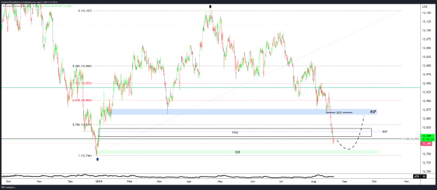 Click to Enlarge

Name: USDOLLAR_2024-08-21_11-13-26.png
Size: 57 KB