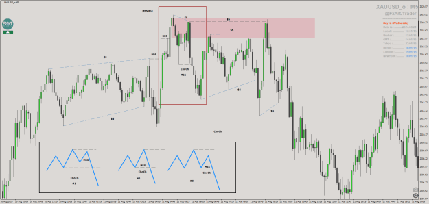 Click to Enlarge

Name: @FxArt.Trader_2024.08.21_173115_XAUUSD_o (M5).png
Size: 31 KB