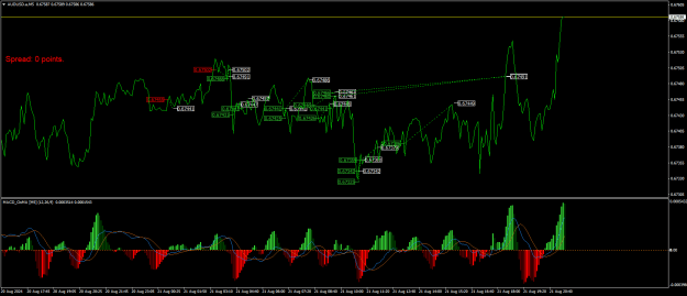 Click to Enlarge

Name: AUDUSD.aM5.png
Size: 27 KB