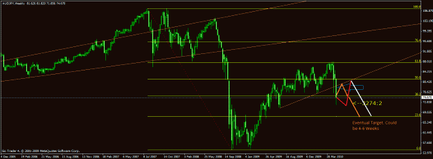 Click to Enlarge

Name: audjpy-weekly.gif
Size: 24 KB