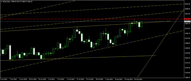Click to Enlarge

Name: GOLDDaily.png
Size: 11 KB
