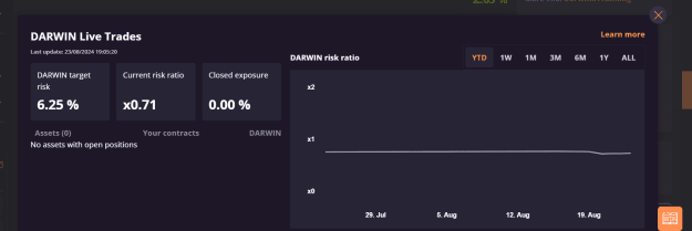 Click to Enlarge

Name: darwin risk.png
Size: 25 KB