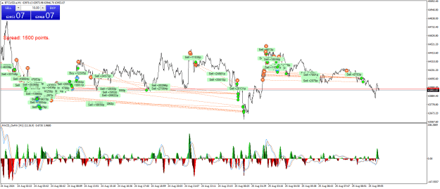 Click to Enlarge

Name: BTCUSD.aM1.png
Size: 38 KB