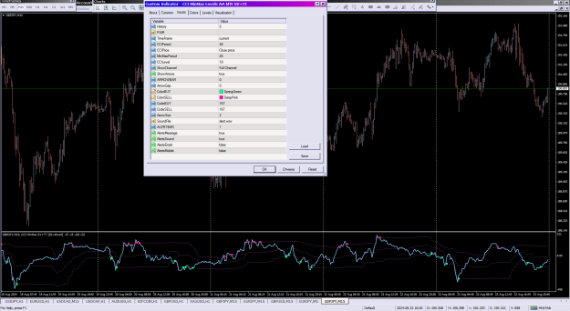Click to Enlarge

Name: CCI MinMax Levels AA MTF SV+TT_25-08-2024.png
Size: 55 KB