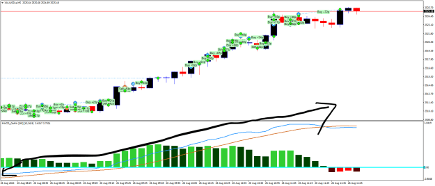 Click to Enlarge

Name: XAUUSD.aM5.png
Size: 24 KB