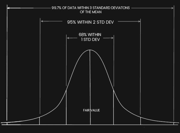 Click to Enlarge

Name: Bellcurve.png
Size: 12 KB