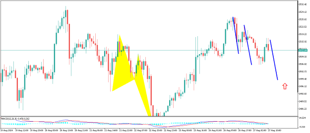 Click to Enlarge

Name: XAUUSDH1.png
Size: 9 KB