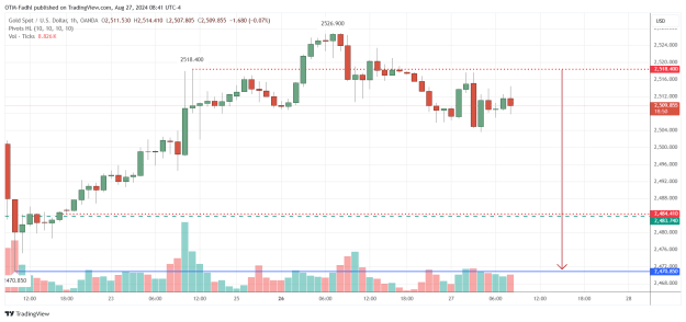 Click to Enlarge

Name: XAUUSD_2024-08-27_08-41-10.png
Size: 31 KB