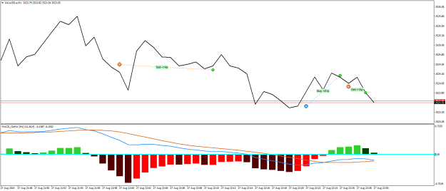 Click to Enlarge

Name: XAUUSD.aM1.png
Size: 16 KB