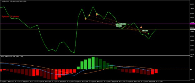 Click to Enlarge

Name: XAUEUR.aM1.png
Size: 18 KB