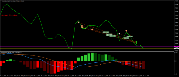 Click to Enlarge

Name: XAUAUD.aM1.png
Size: 20 KB