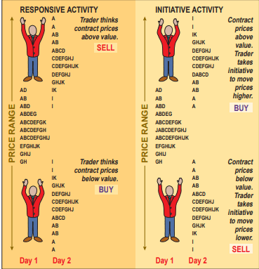 Click to Enlarge

Name: Responsive vs Initiative Activity.png
Size: 21 KB