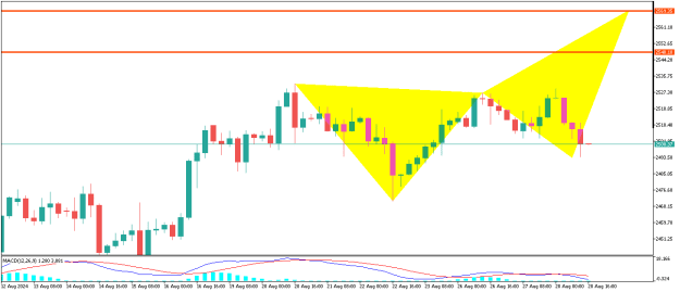 Click to Enlarge

Name: XAUUSDH4.png
Size: 9 KB