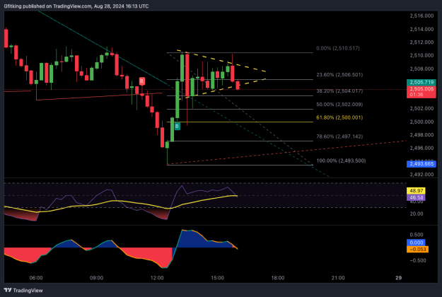Click to Enlarge

Name: XAUUSD_2024-08-28_12-13-21.png
Size: 30 KB