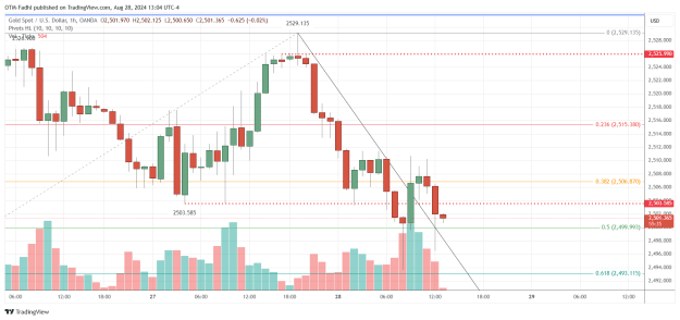 Click to Enlarge

Name: XAUUSD_2024-08-28_13-04-25.png
Size: 41 KB