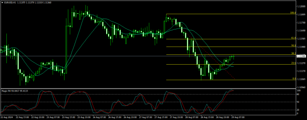 Click to Enlarge

Name: EURUSDH1.png
Size: 17 KB