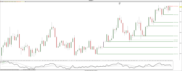 Click to Enlarge

Name: ! Spot Gold Daily resistance.png
Size: 38 KB