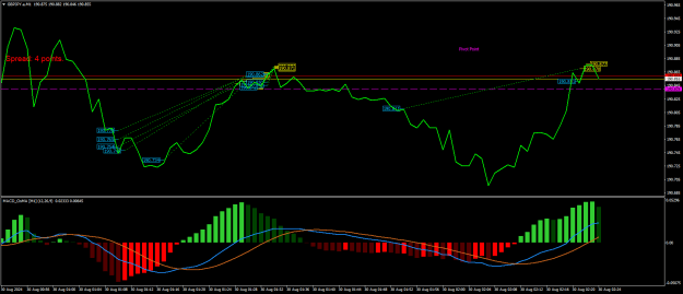 Click to Enlarge

Name: GBPJPY.aM1.png
Size: 23 KB