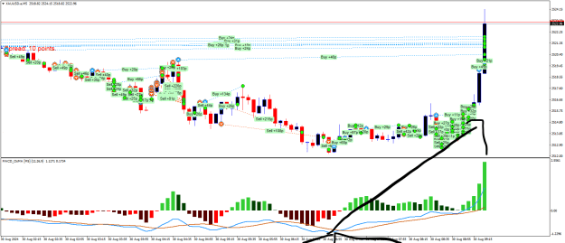 Click to Enlarge

Name: XAUUSD.aM5.png
Size: 30 KB