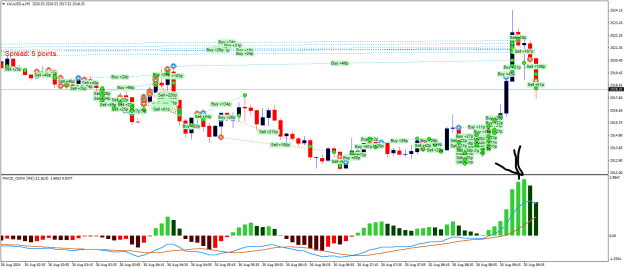 Click to Enlarge

Name: XAUUSD.aM5.png
Size: 29 KB
