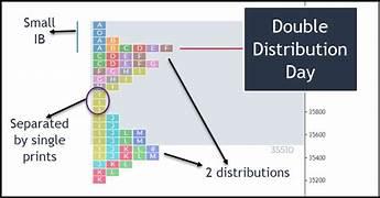 Click to Enlarge

Name: Double Distribution Day.jpg
Size: 11 KB