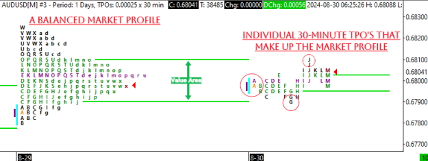 Click to Enlarge

Name: AUDUSD Market Profile Example.png
Size: 16 KB