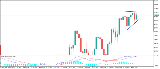 Click to Enlarge

Name: XAUUSDDaily.png
Size: 7 KB