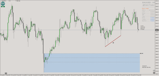 Click to Enlarge

Name: @FxArt.Trader_2024.08.30_183009_XAUUSD (H1).png
Size: 27 KB