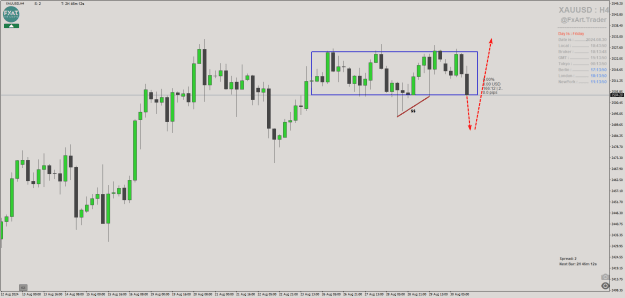 Click to Enlarge

Name: @FxArt.Trader_2024.08.30_184350_XAUUSD (H4).png
Size: 23 KB