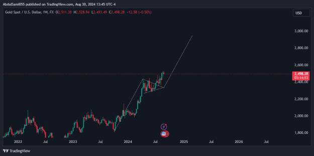 Click to Enlarge

Name: XAUUSD_2024-08-30_22-45-04.png
Size: 12 KB