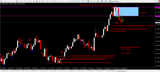 Click to Enlarge

Name: IB ZONE ENGULF OR DOMINAN BREAK 1.png
Size: 38 KB