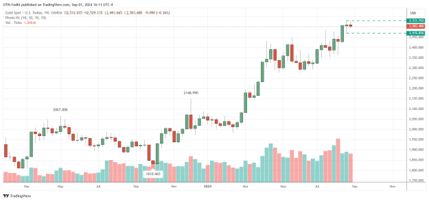 Click to Enlarge

Name: XAUUSD_2024-09-01_16-11-01.png
Size: 34 KB