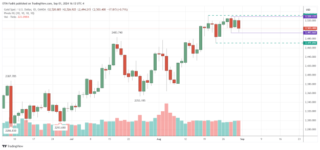 Click to Enlarge

Name: XAUUSD_2024-09-01_16-12-08.png
Size: 32 KB