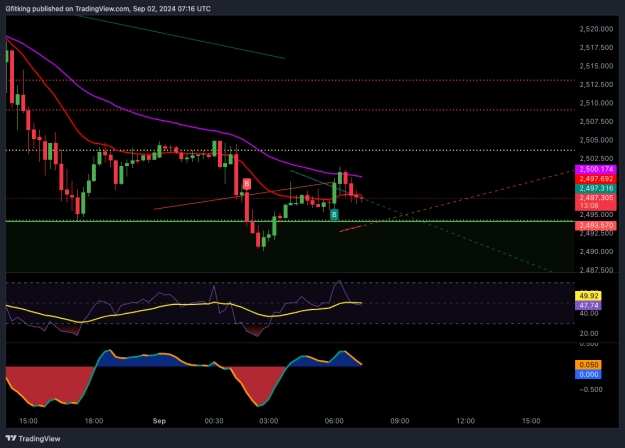 Click to Enlarge

Name: XAUUSD_2024-09-02_03-16-51_2f0ac.png
Size: 30 KB