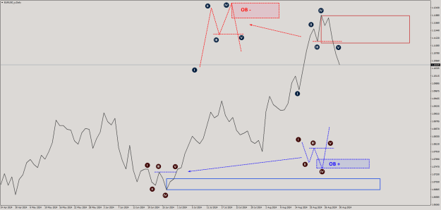 Click to Enlarge

Name: EURUSD_oDaily-2.png
Size: 27 KB