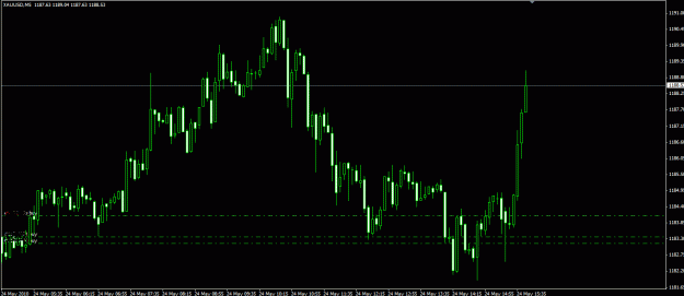Click to Enlarge

Name: XAU_Break_may_24_mon_NY.GIF
Size: 21 KB