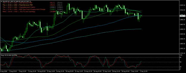 Click to Enlarge

Name: XAUUSDH4.png
Size: 23 KB