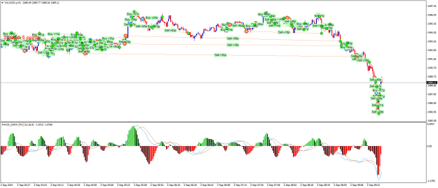 Click to Enlarge

Name: XAUUSD.aM1v.png
Size: 31 KB