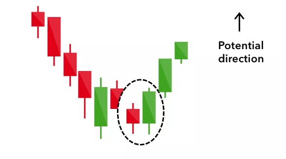 Click to Enlarge

Name: Bullish Engulfing.png
Size: 14 KB