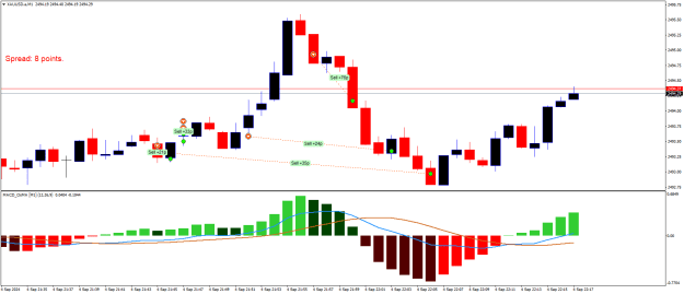 Click to Enlarge

Name: XAUUSD.aM1.png
Size: 16 KB