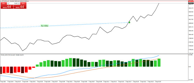 Click to Enlarge

Name: BTCUSD.aM1.png
Size: 17 KB