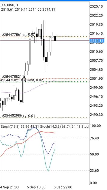Click to Enlarge

Name: Screenshot_20240905_205106_MetaTrader 4.jpg
Size: 218 KB