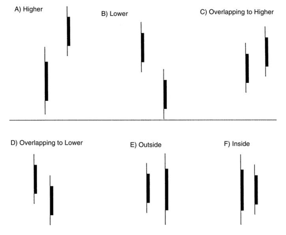Click to Enlarge

Name: value area relationships1.png
Size: 15 KB