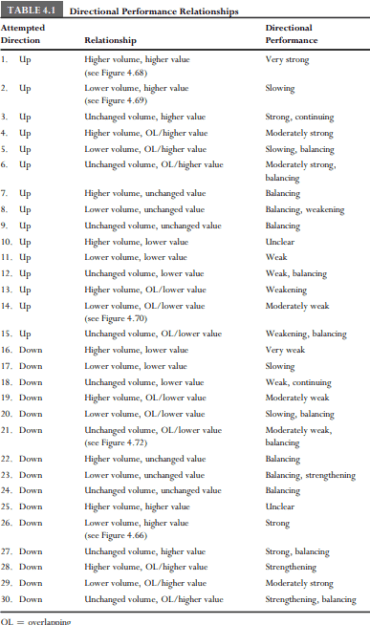 Click to Enlarge

Name: Full relatioship table.png
Size: 21 KB