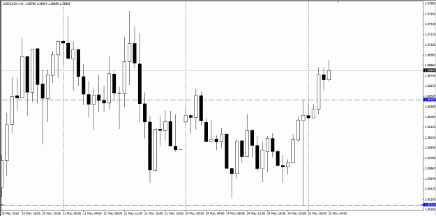 Click to Enlarge

Name: GoMarket USDCAD 240510.gif
Size: 26 KB